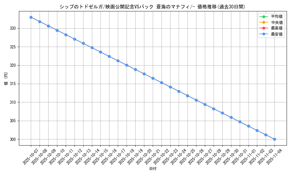 card_27667_series_61055_rarity_95225_graph