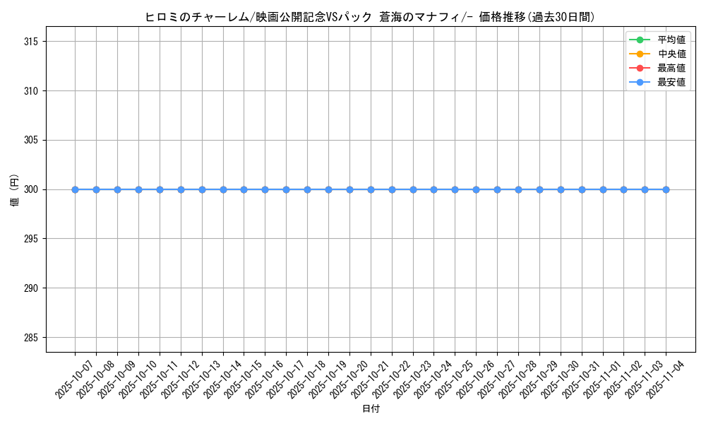 card_27668_series_61055_rarity_95225_graph