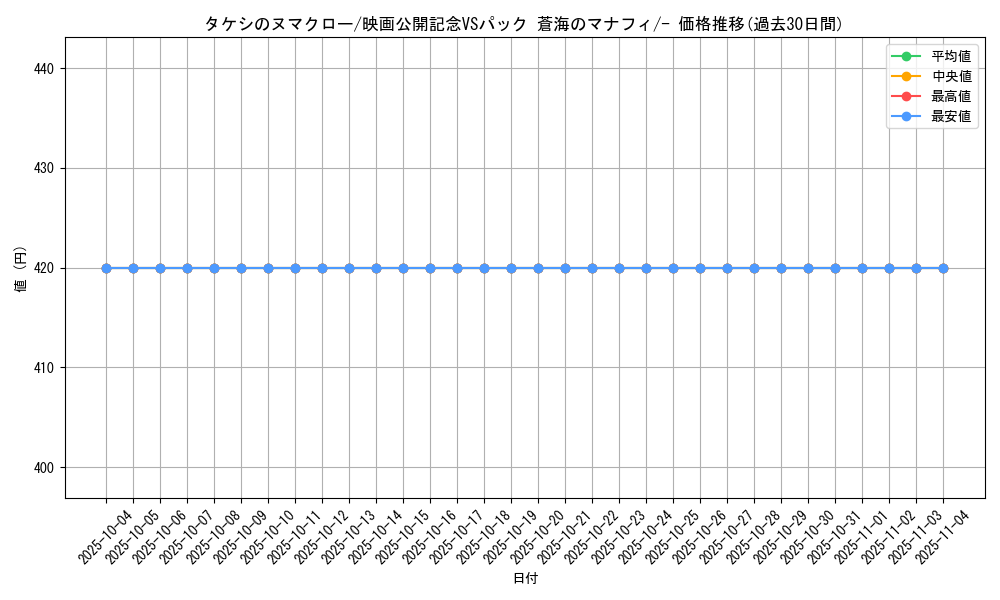 card_27669_series_61055_rarity_95225_graph