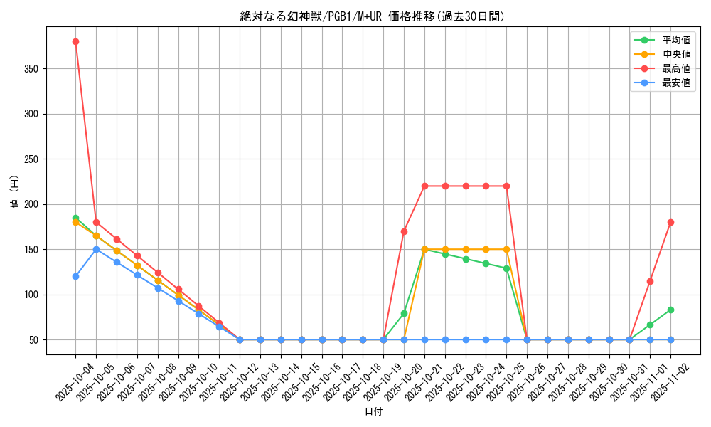 card_2766_series_6207_rarity_6208_graph