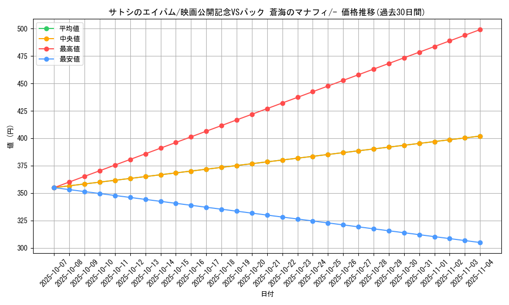 card_27671_series_61055_rarity_95225_graph