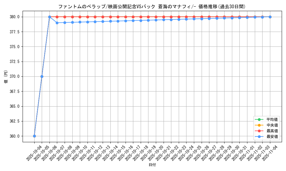 card_27672_series_61055_rarity_95225_graph
