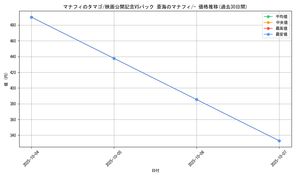 card_27677_series_61055_rarity_95225_graph