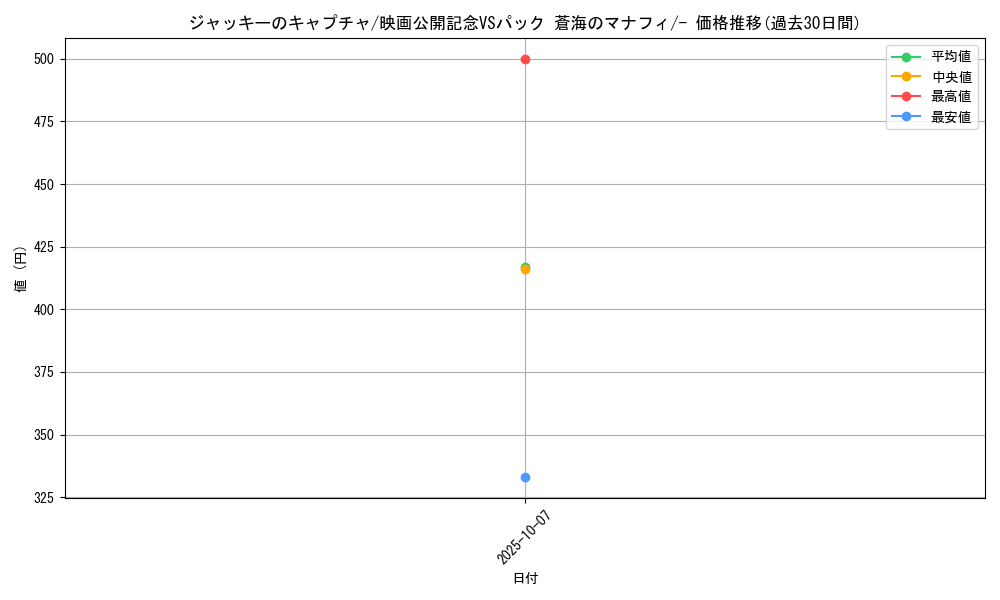 card_27679_series_61055_rarity_95225_graph