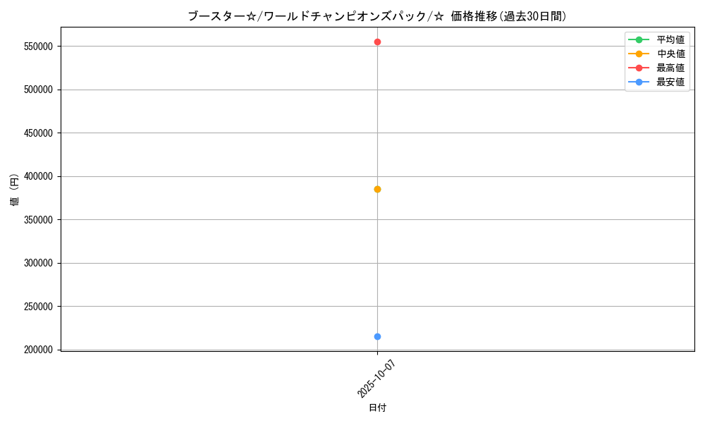 card_27695_series_61056_rarity_65569_graph
