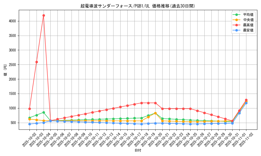 card_2769_series_6207_rarity_77_graph