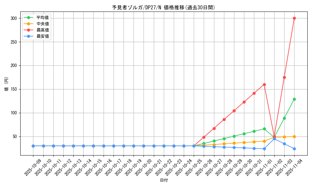 card_2771_series_3967_rarity_1_graph