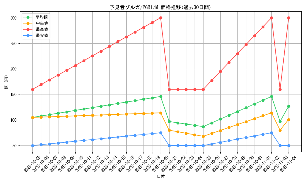 card_2771_series_6207_rarity_6209_graph