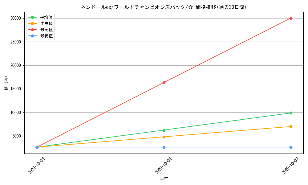card_27721_series_61056_rarity_65569_graph