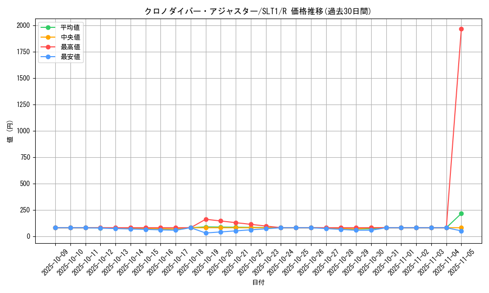 card_2772_series_6226_rarity_62_graph