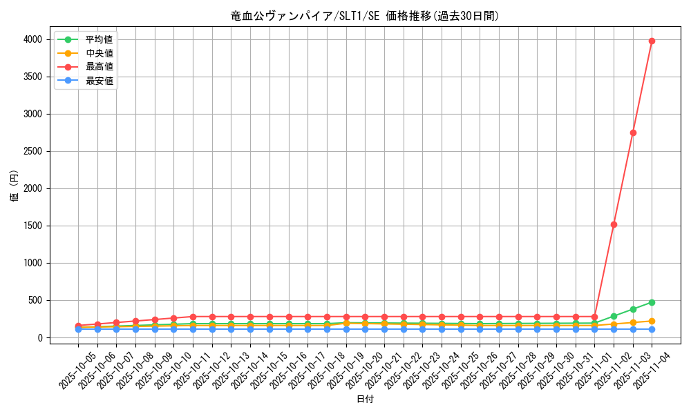card_2773_series_6226_rarity_5_graph