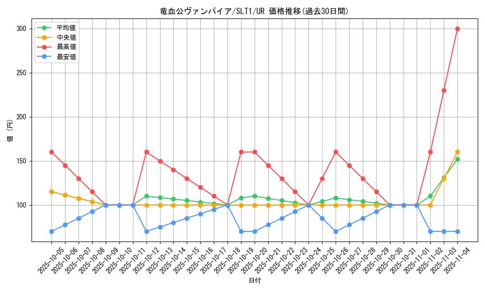 card_2773_series_6226_rarity_7_graph