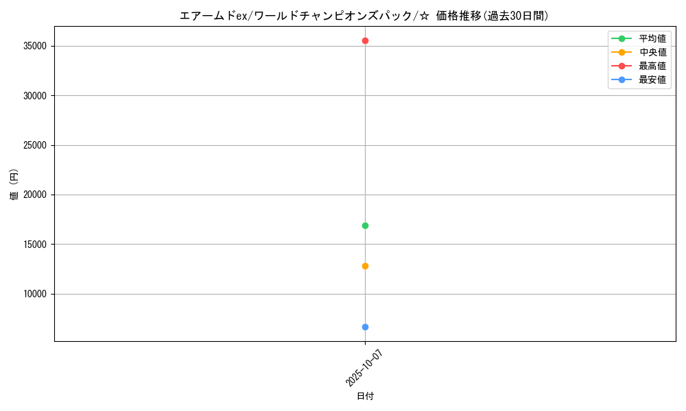card_27745_series_61056_rarity_65569_graph