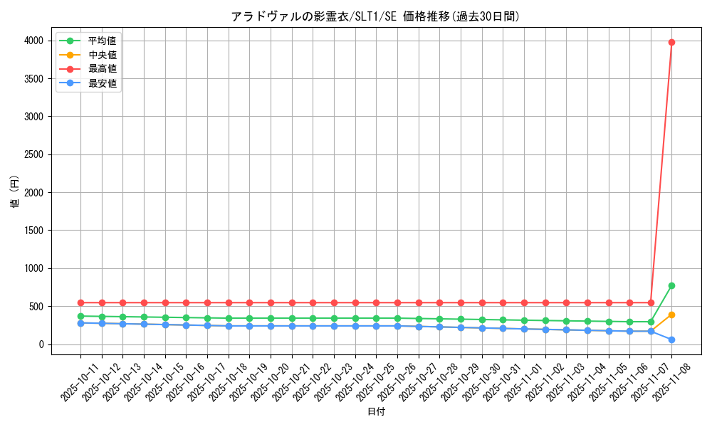 card_2774_series_6226_rarity_5_graph
