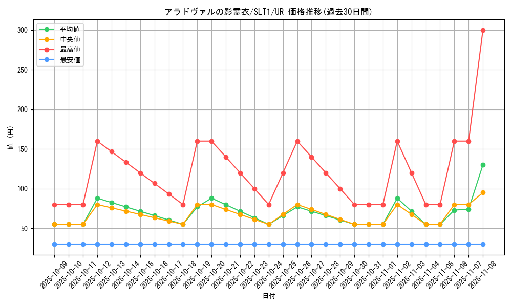 card_2774_series_6226_rarity_7_graph