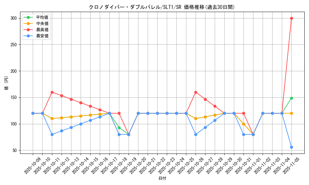 card_2776_series_6226_rarity_3_graph