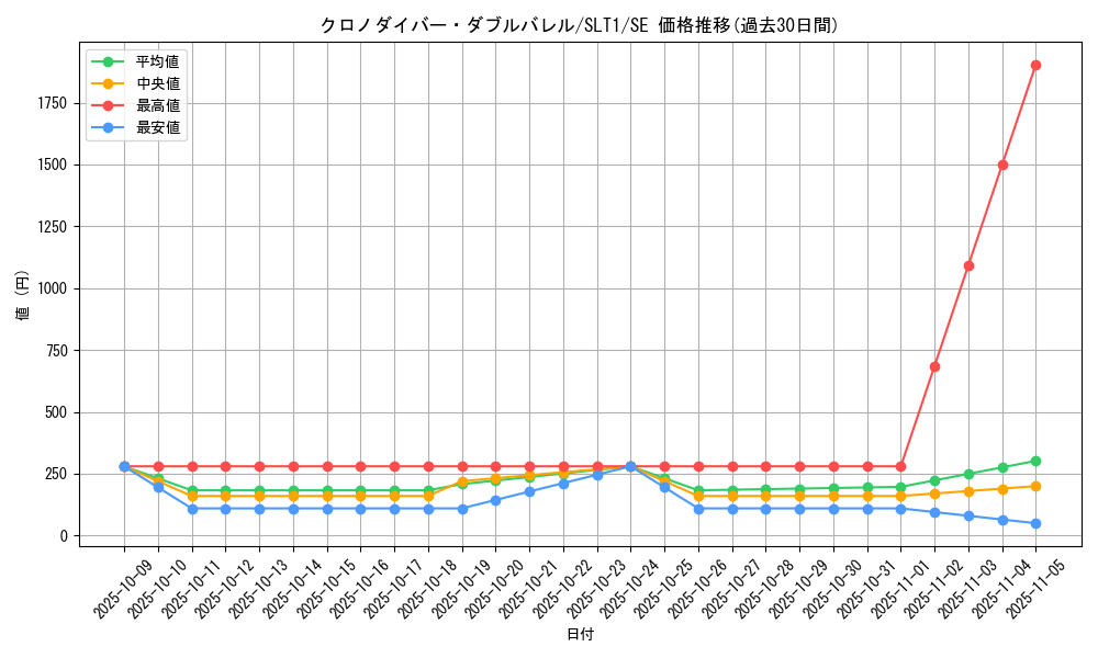 card_2776_series_6226_rarity_5_graph