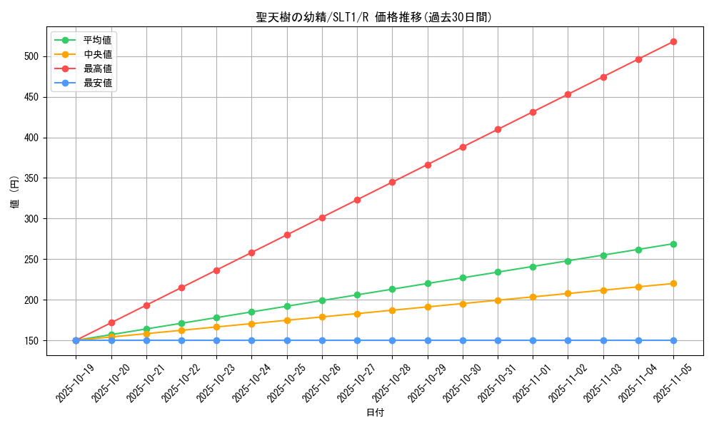 card_2777_series_6226_rarity_62_graph