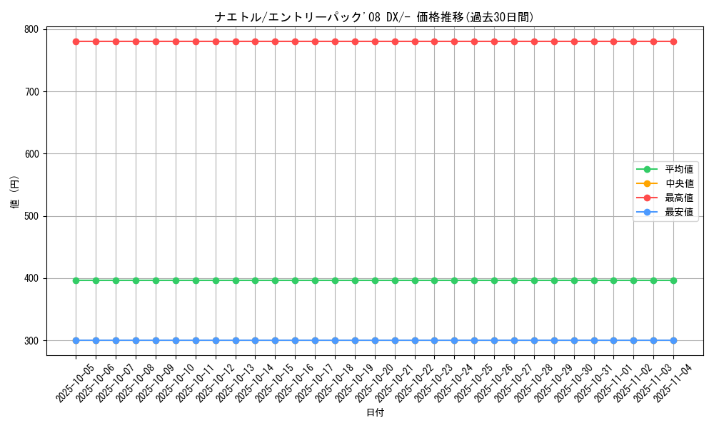 card_27793_series_61072_rarity_95225_graph