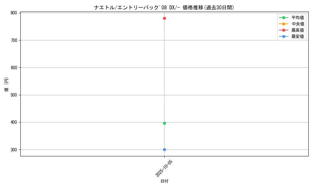 card_27793_series_61072_rarity_95225_graph