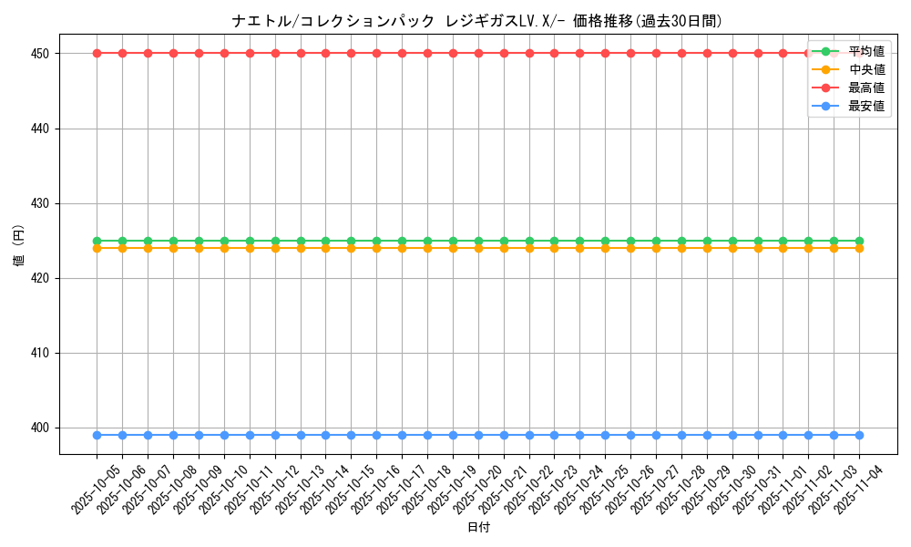 card_27793_series_61088_rarity_95225_graph