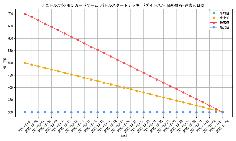 card_27793_series_61096_rarity_95225_graph