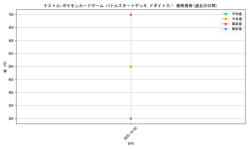 card_27793_series_61096_rarity_95225_graph