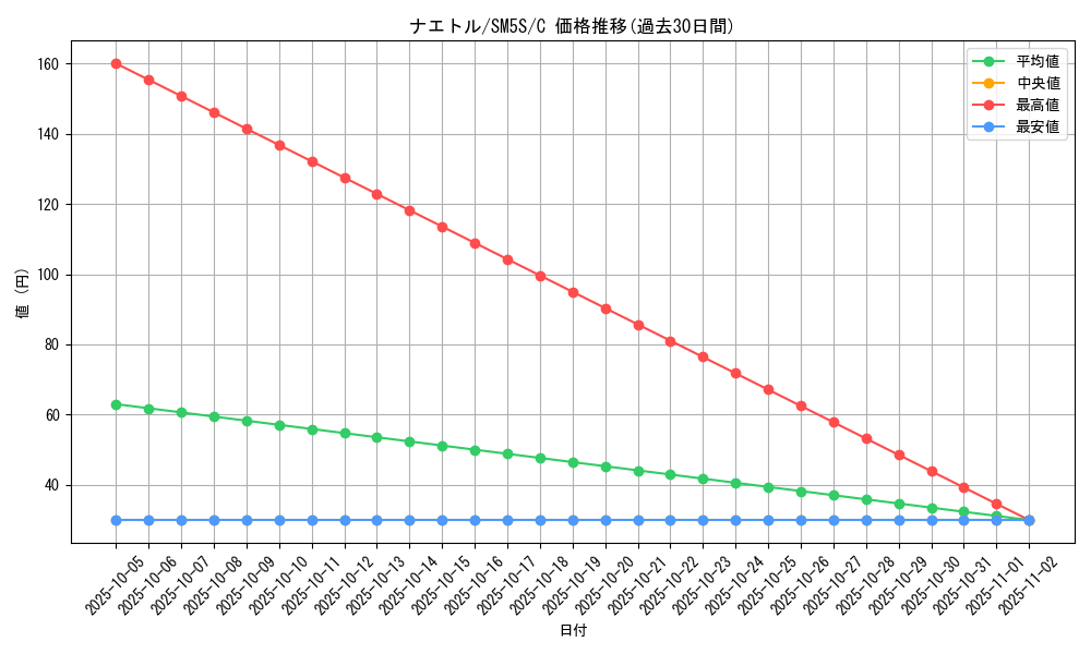 card_27793_series_61254_rarity_65214_graph