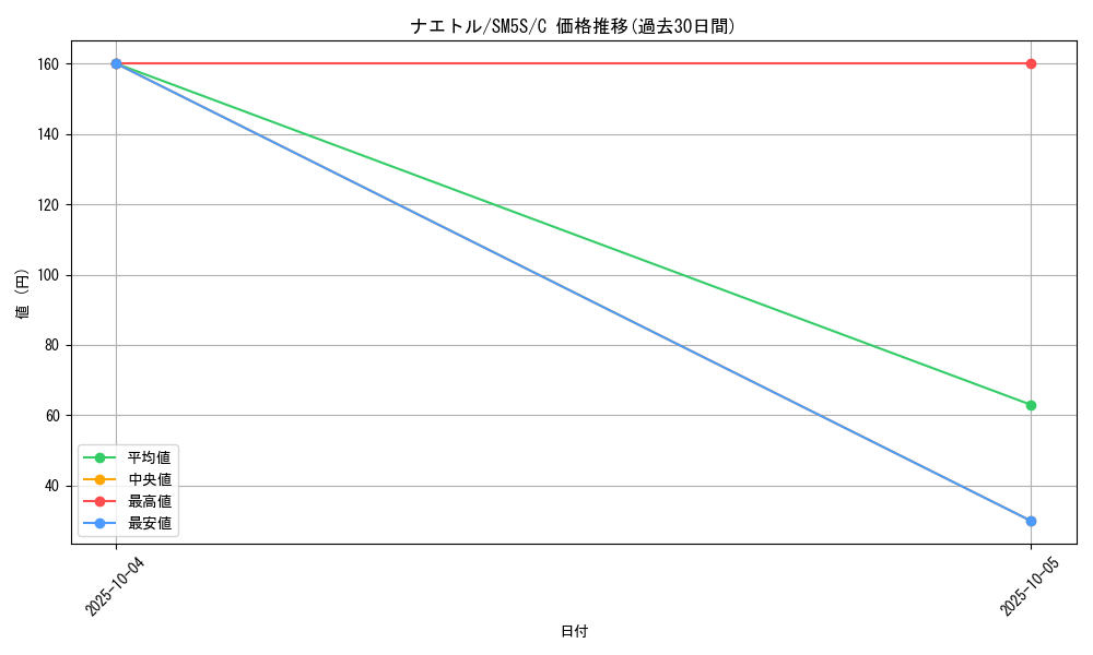card_27793_series_61254_rarity_65214_graph