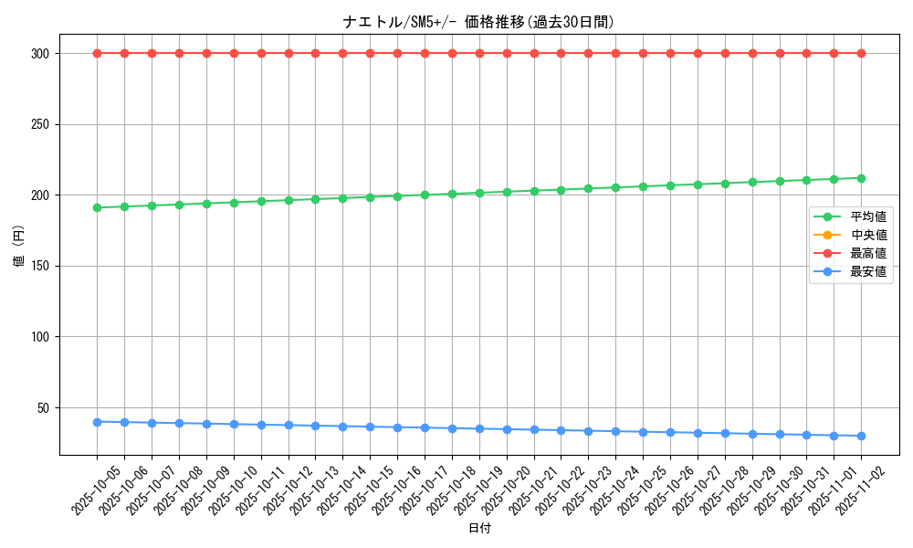 card_27793_series_61257_rarity_95225_graph