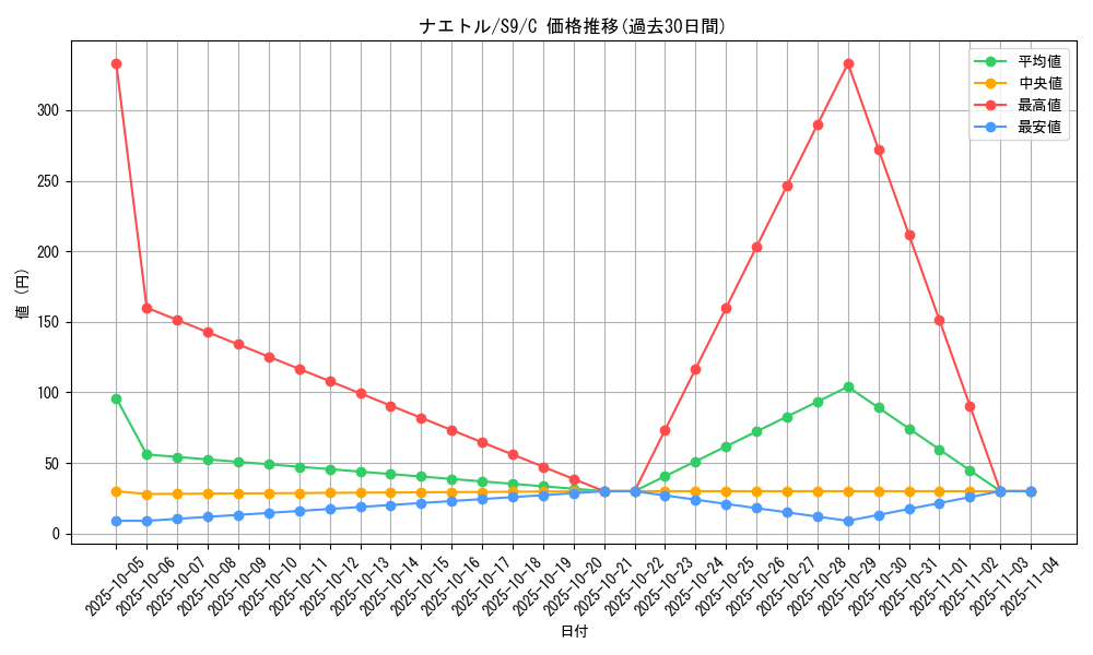 card_27793_series_61355_rarity_65214_graph