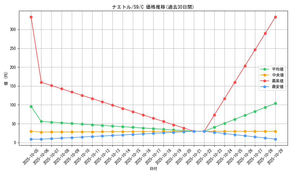 card_27793_series_61355_rarity_65214_graph