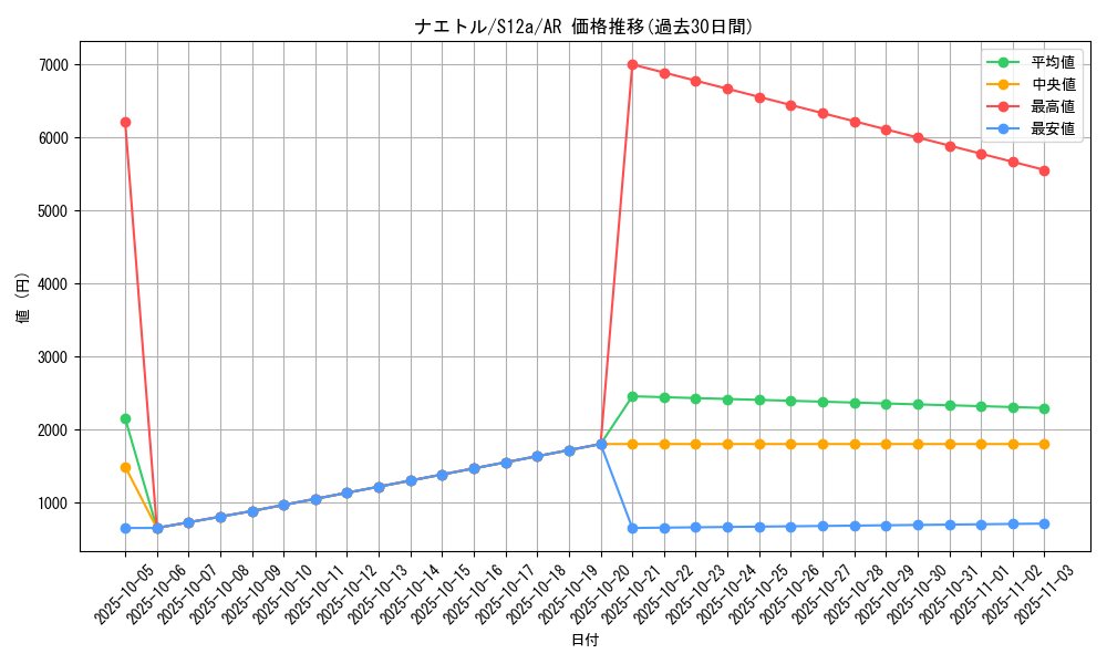card_27793_series_61372_rarity_86461_graph