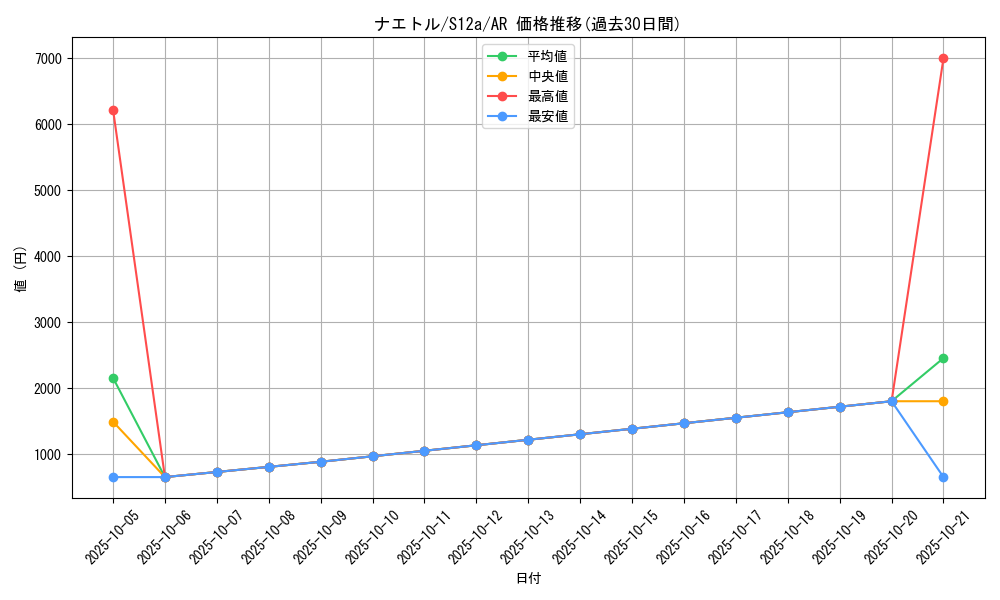 card_27793_series_61372_rarity_86461_graph