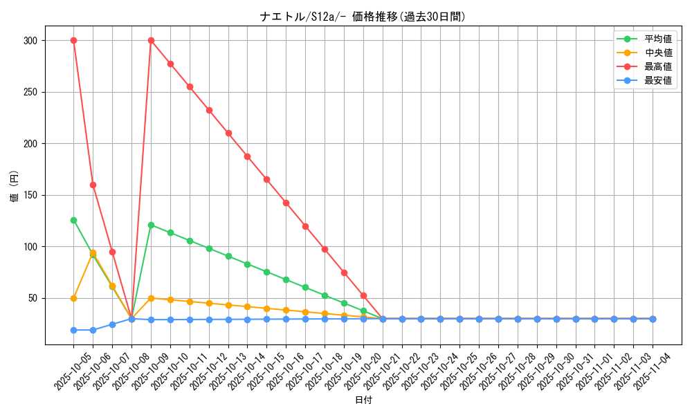 card_27793_series_61372_rarity_95225_graph