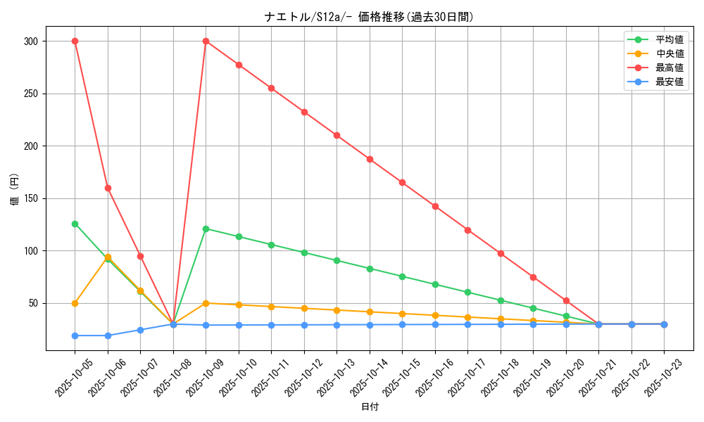 card_27793_series_61372_rarity_95225_graph