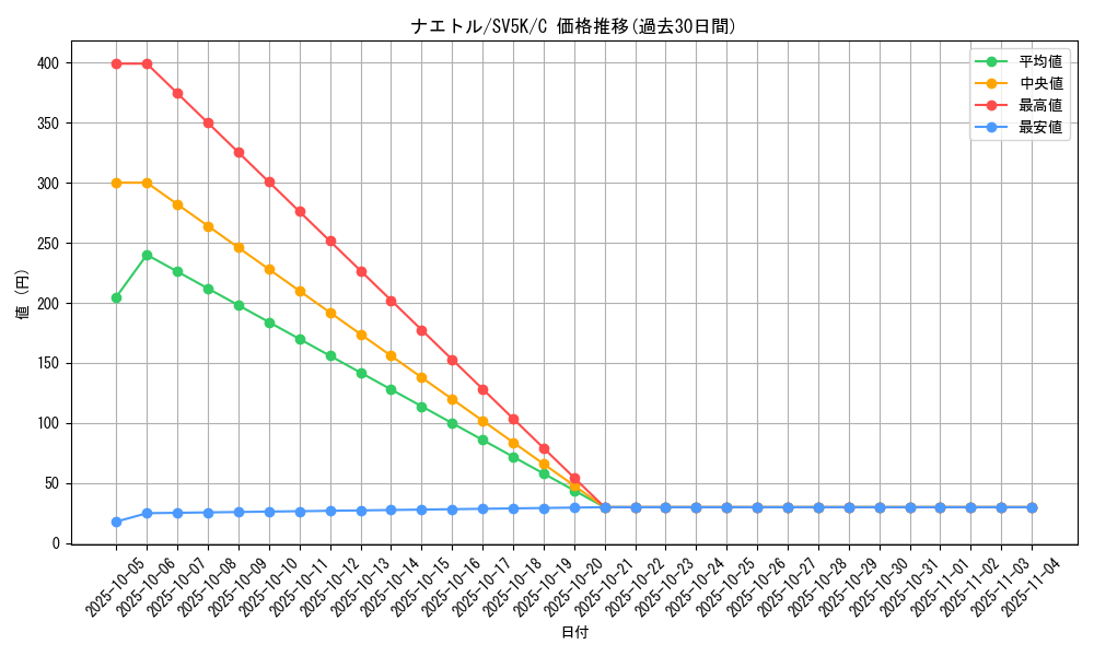 card_27793_series_61405_rarity_65214_graph