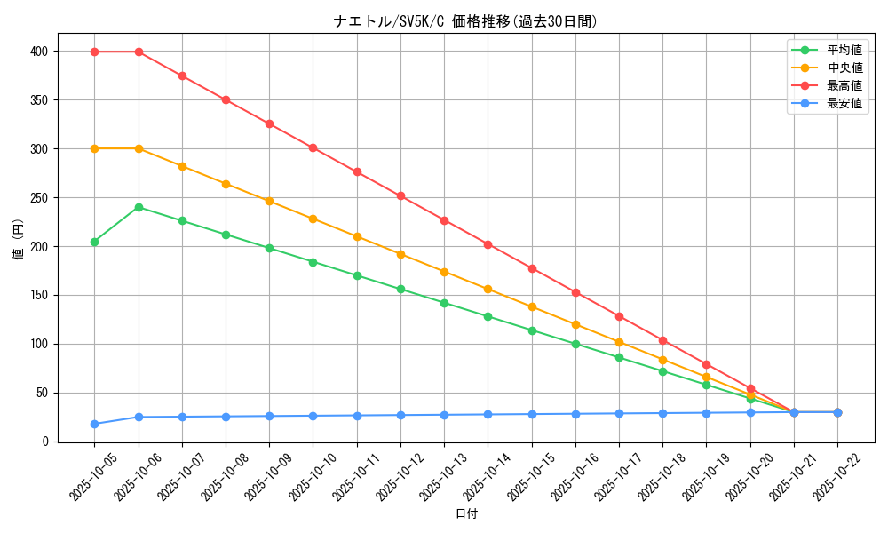 card_27793_series_61405_rarity_65214_graph