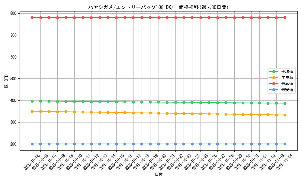 card_27794_series_61072_rarity_95225_graph