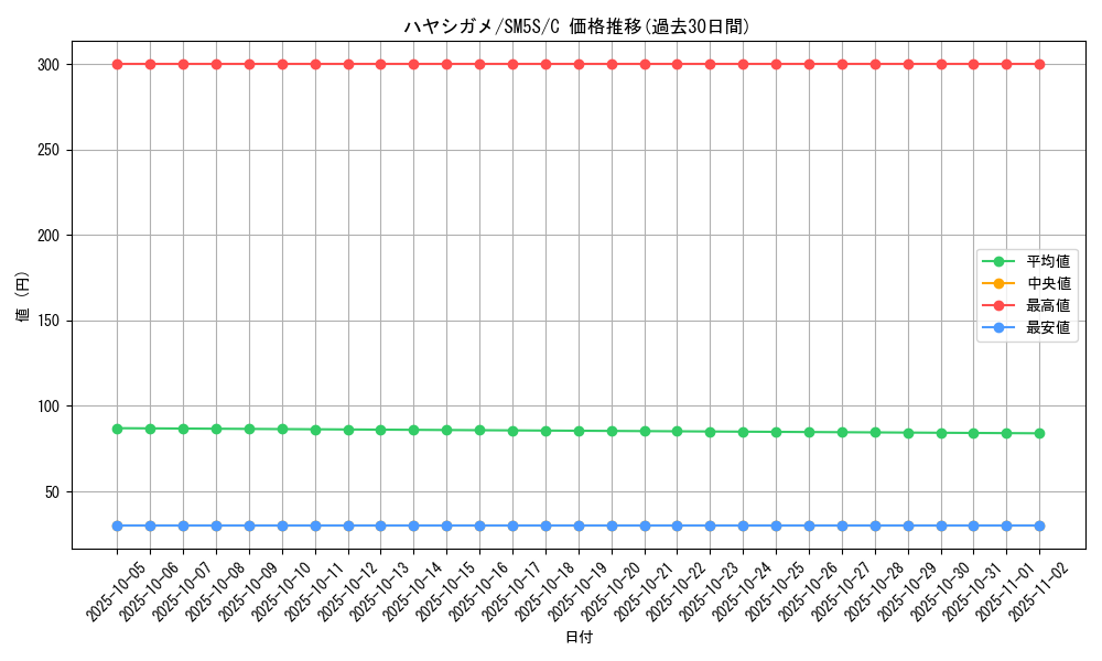 card_27794_series_61254_rarity_65214_graph