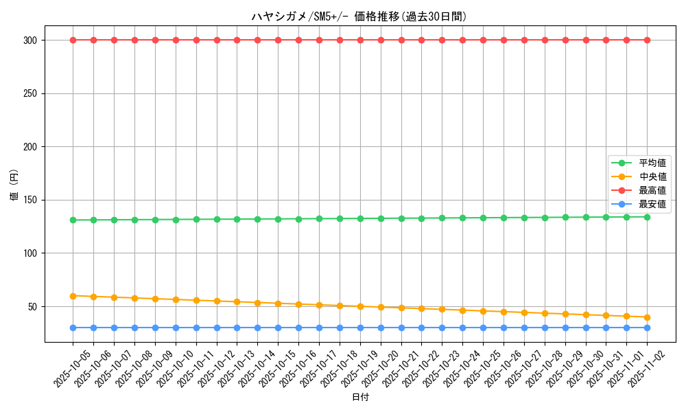 card_27794_series_61257_rarity_95225_graph