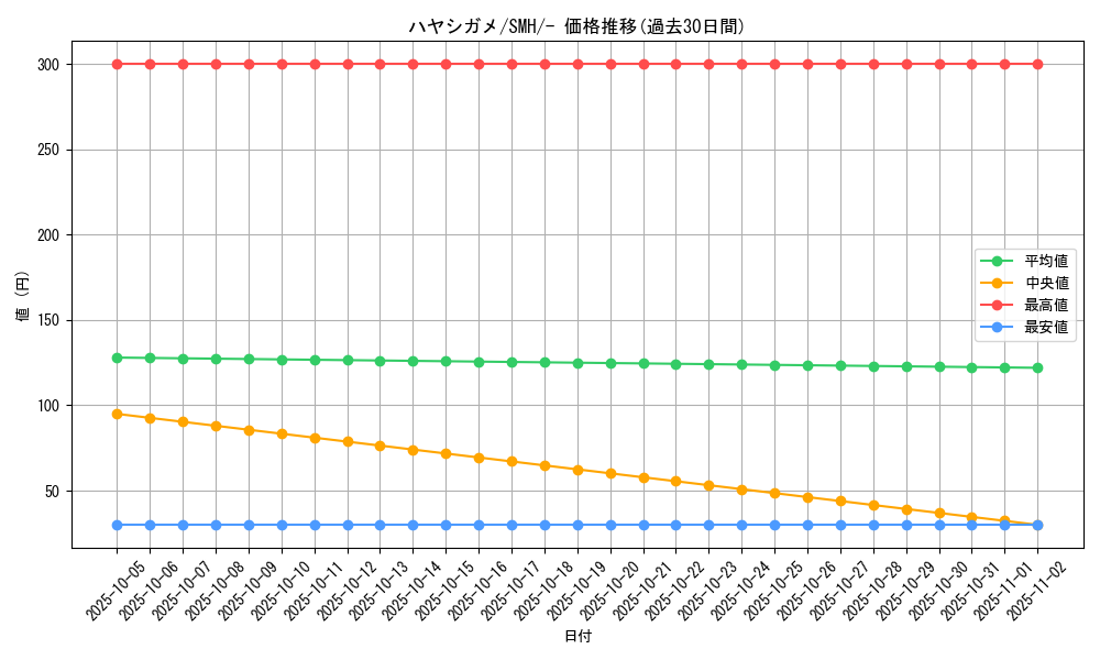 card_27794_series_61265_rarity_95225_graph
