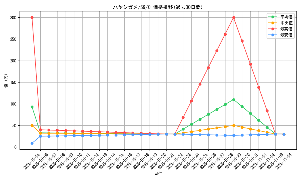 card_27794_series_61355_rarity_65214_graph