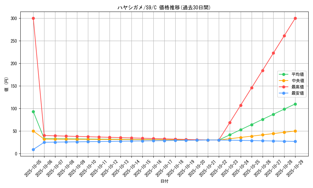card_27794_series_61355_rarity_65214_graph