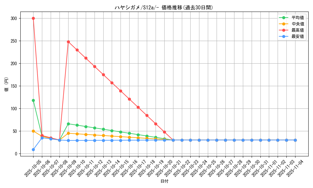 card_27794_series_61372_rarity_95225_graph