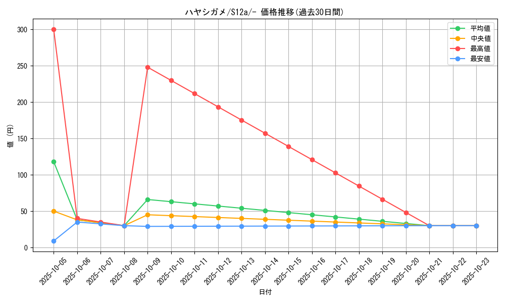card_27794_series_61372_rarity_95225_graph