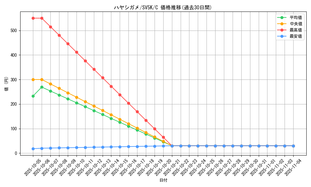 card_27794_series_61405_rarity_65214_graph