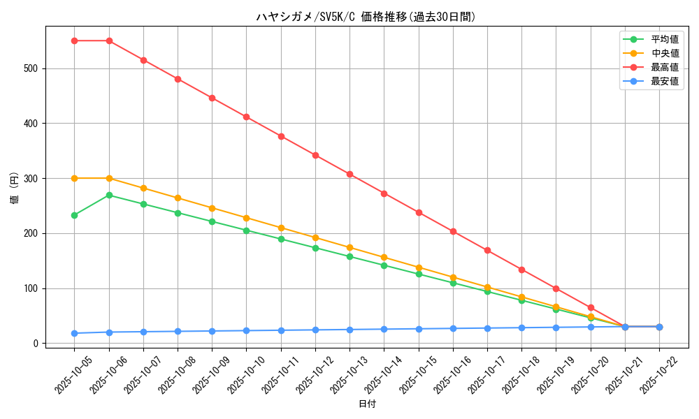 card_27794_series_61405_rarity_65214_graph