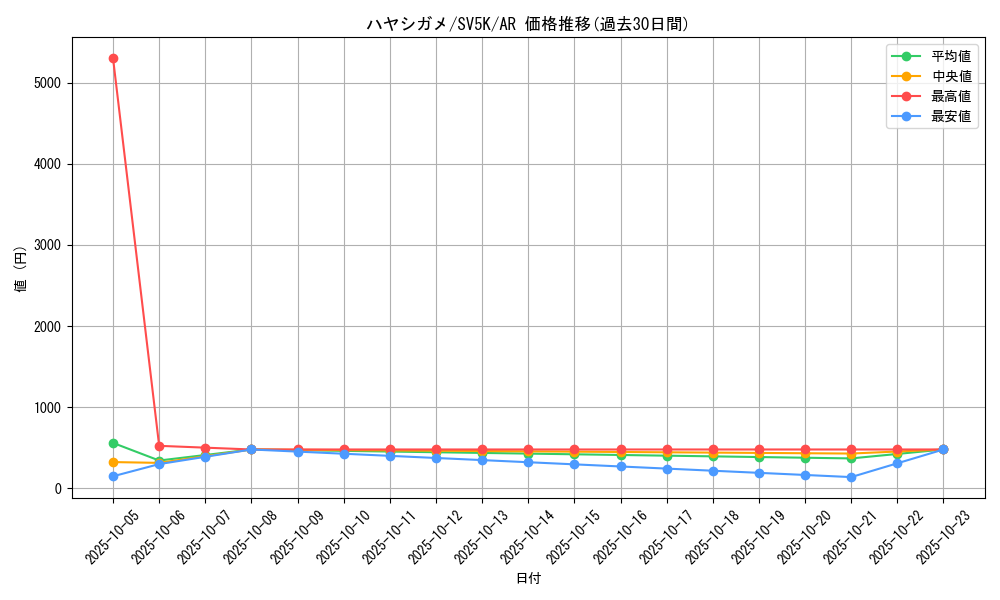 card_27794_series_61405_rarity_86461_graph