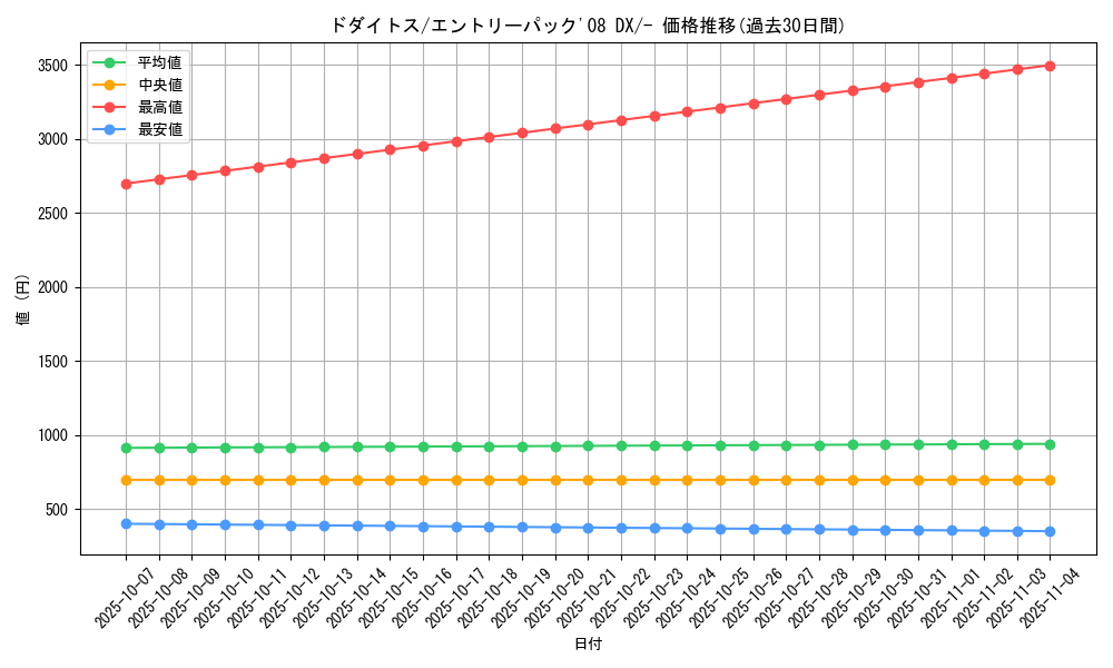 card_27795_series_61072_rarity_95225_graph